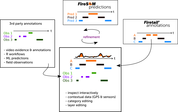Combining external annotations with Firetail 9
