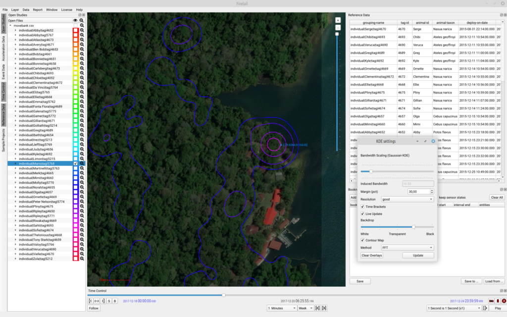 Firetail 15 - FFT KDE